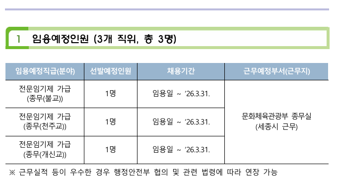 병합 셀: 같은 근무지라는 관계가 남아 있을까요?의 원본 표 발췌