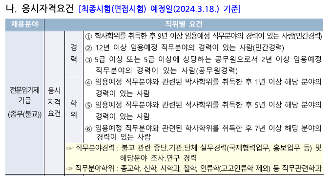 여러 단계의 머리글: 경력과 학위 요건이 구분될까요?의 원본 표 발췌