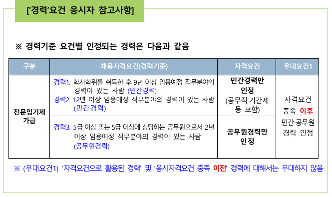 상자 안의 표: 추출된 글이 곧 구조는 아닙니다의 원본 표 발췌